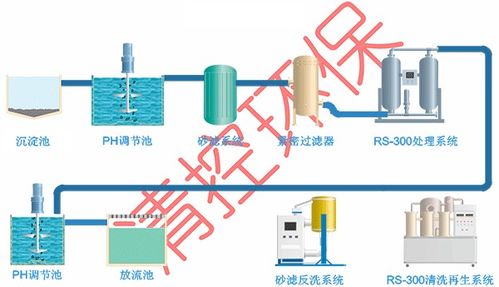 環保技術新突破 新型材料,成功解決ni cd達表三的技術難題